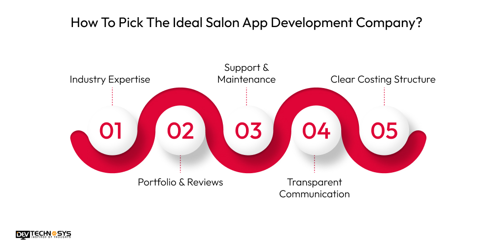 Top Salon App Development Companies Dev Technosys How To Pick The Ideal Salon App Development Company?