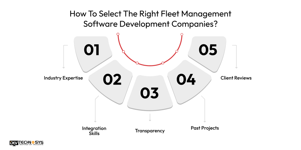 How To Select The Right Fleet Management Software Development Companies