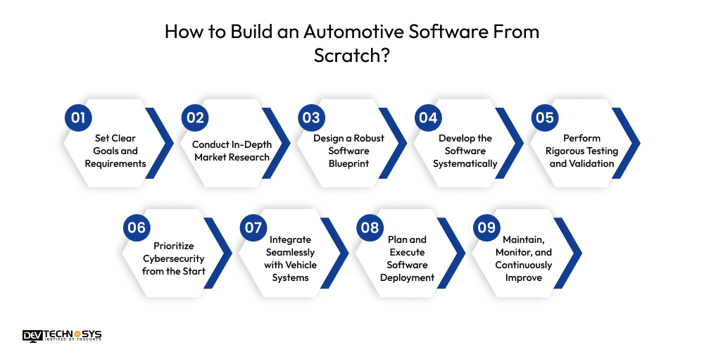 How to Build an Automotive Software From Scratch