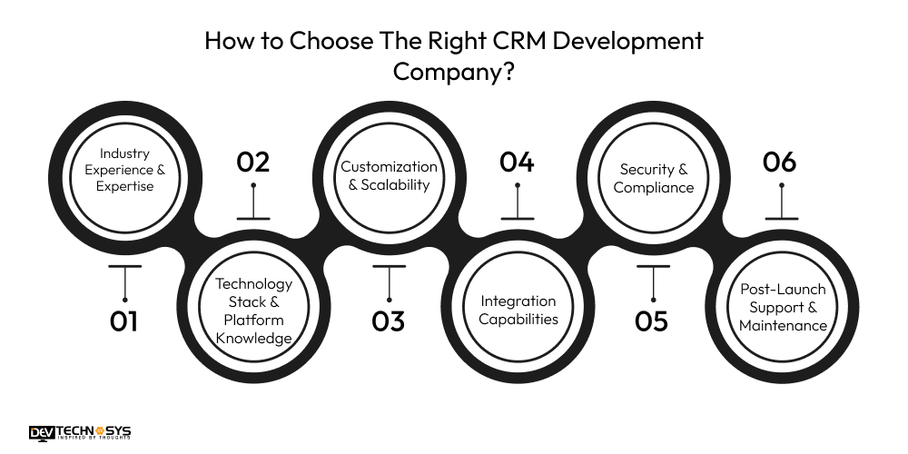 How to Choose The Right CRM Development Company Dev Technosys
