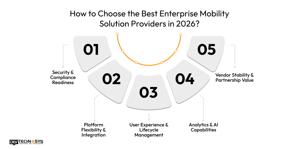 Top 20 Enterprise Mobility Solution Providers in 2026 Dev Technosys How to Choose the Best Enterprise Mobility Solution Providers in 2026