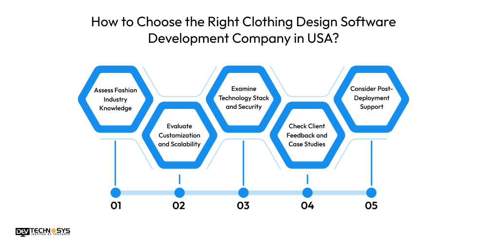 Top Clothing Design Software Development Companies in USA Dev Technosys How to Choose the Right Clothing Design Software Development Company in USA