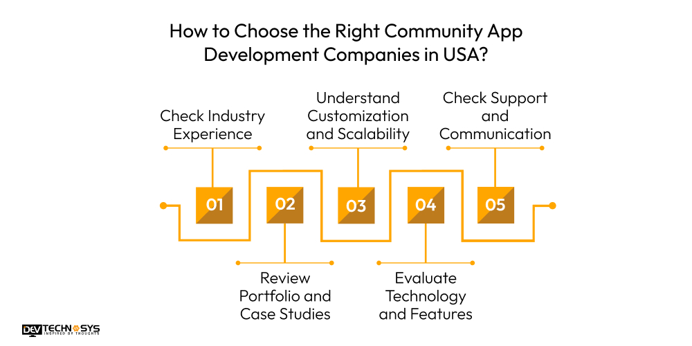 How to Choose the Right Community App Development Companies in USA