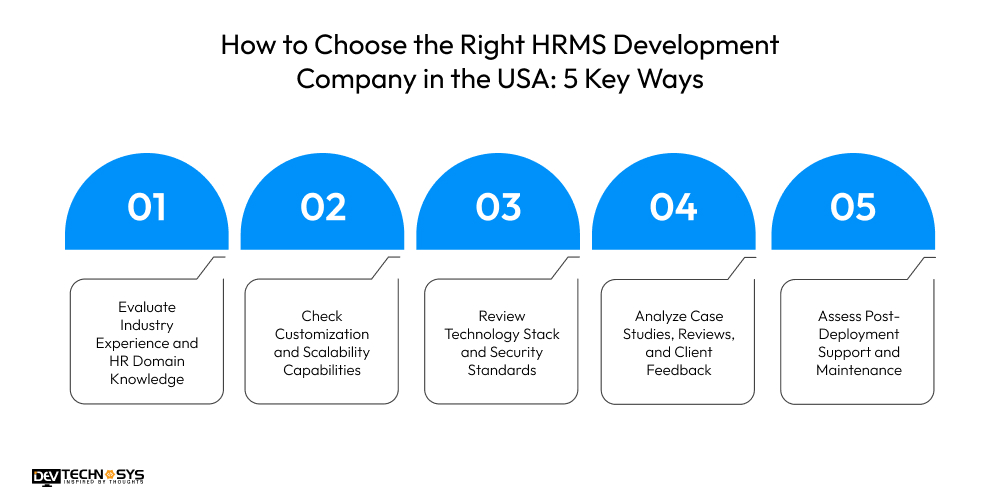 How to Choose the Right HRMS Development Company in the USA 5 Key Ways