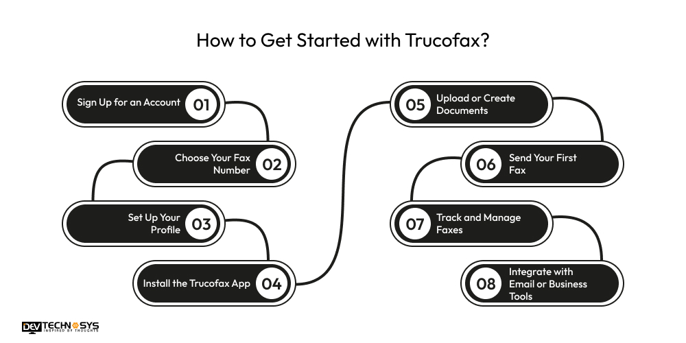 How to Get Started with Trucofax