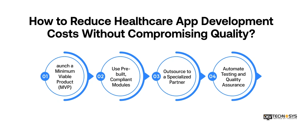 How to Reduce Healthcare App Development Costs Without Compromising Quality?