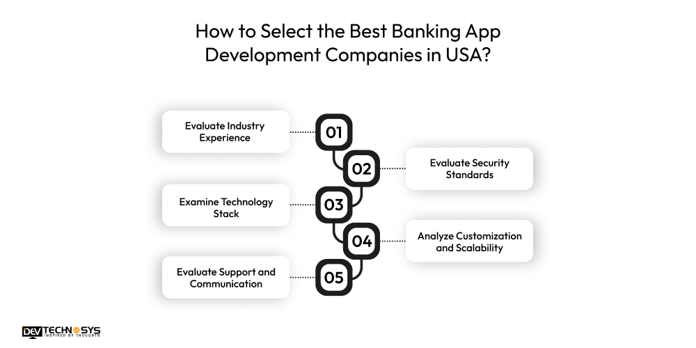 How to Select the Best Banking App Development Companies in USA