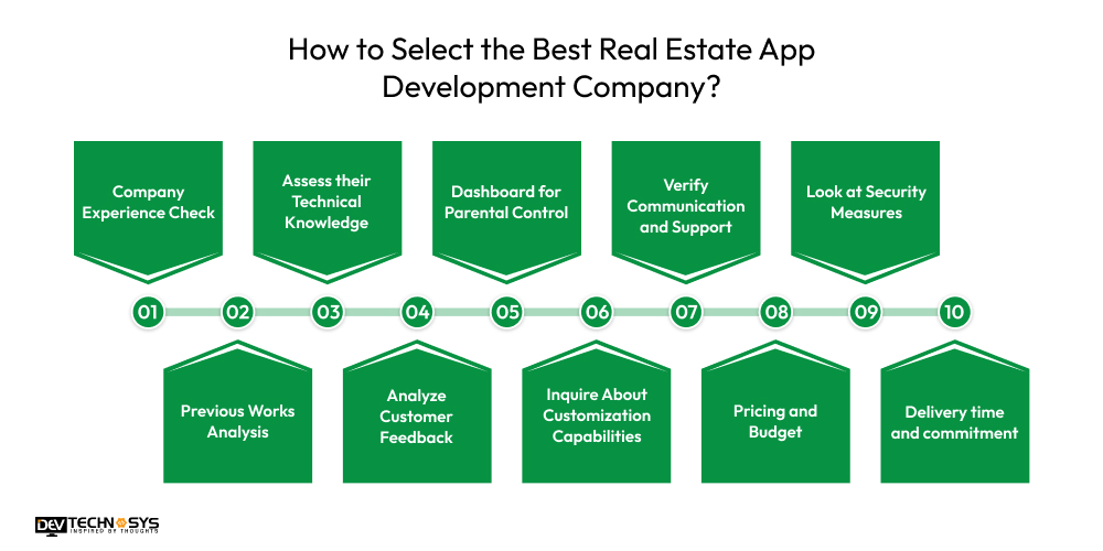How to Choose the Right Real Estate App Development Company? Dev Technosys How to Select the Best Real Estate App Development Company