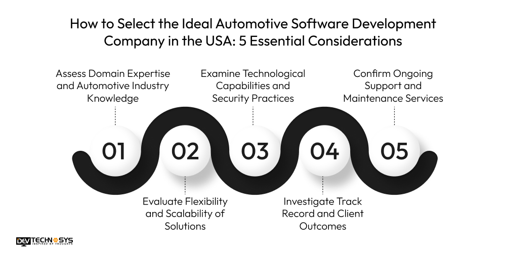 How to Select the Ideal Automotive Software Development Company in the USA 5 Essential Considerations
