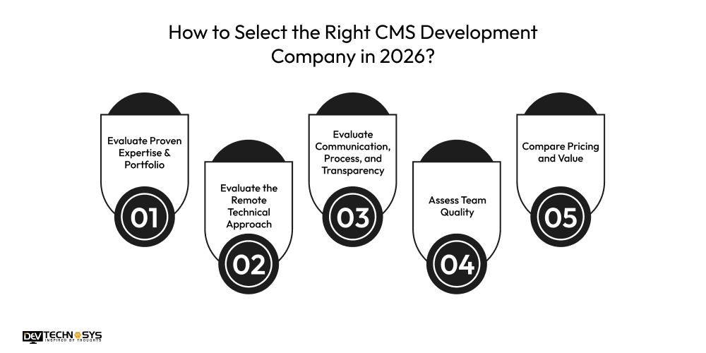 Top CMS Development Companies in 2026 Dev Technosys How to Select the Right CMS Development Company in 2026