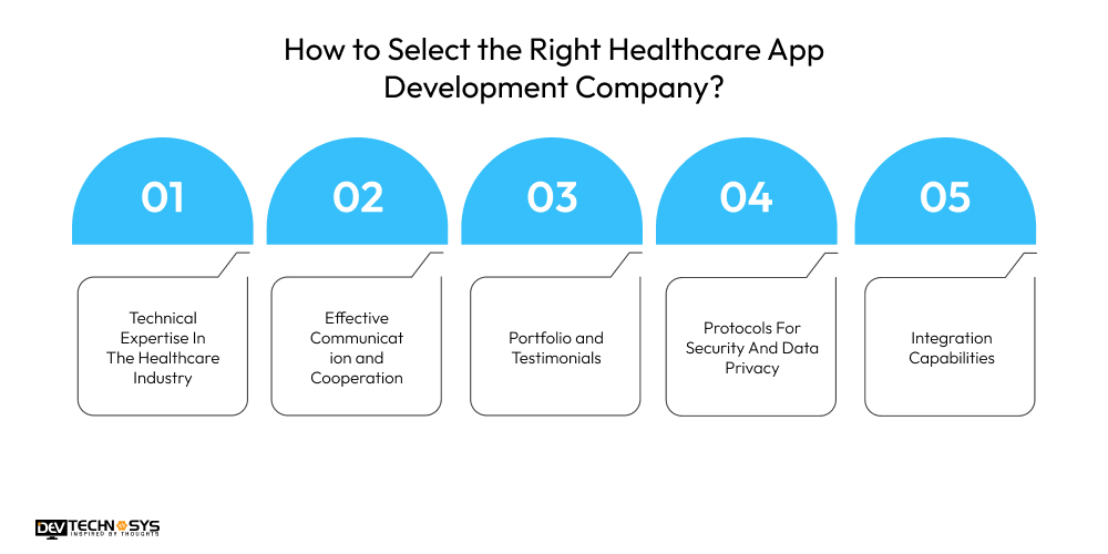 How to Select the Right Healthcare App Development Company