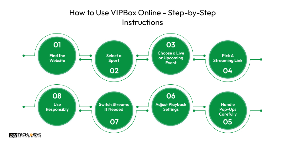 How to Use VIPBox Online - Step-by-Step Instructions