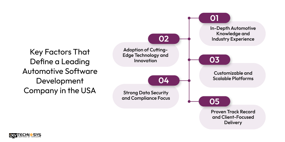 Key Factors That Define a Leading Automotive Software Development Company in the USA