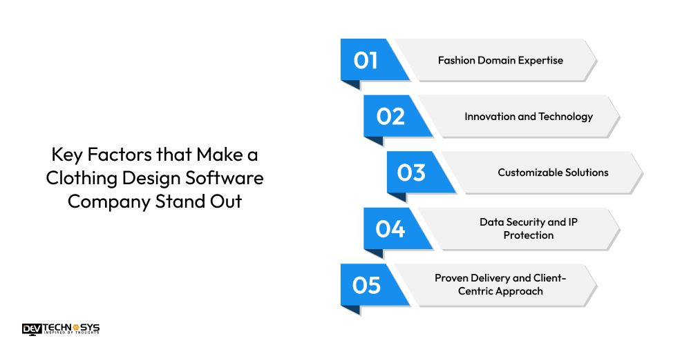 Top Clothing Design Software Development Companies in USA Dev Technosys Key Factors that Make a Clothing Design Software Company Stand Out