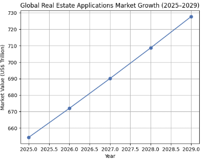 How to Choose the Right Real Estate App Development Company? Dev Technosys Market Analysis of Global Real Estate Applications