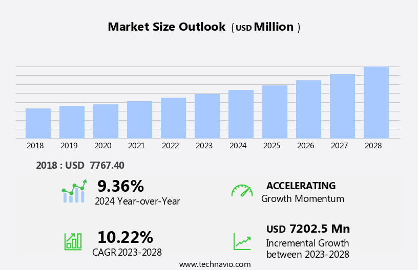 Real Estate App Market Stats