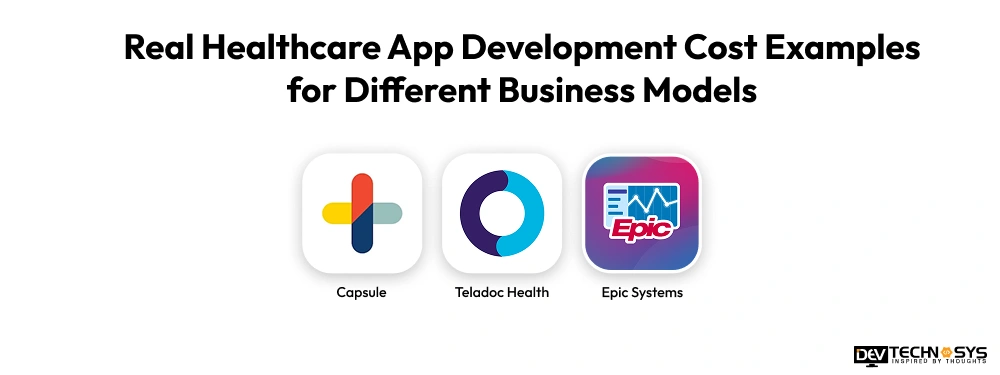 Real Healthcare App Development Cost Examples for Different Business Models