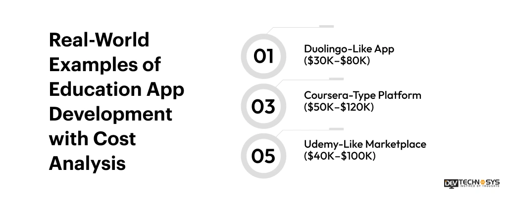 Real-World Examples of Education App Development with Cost Analysis