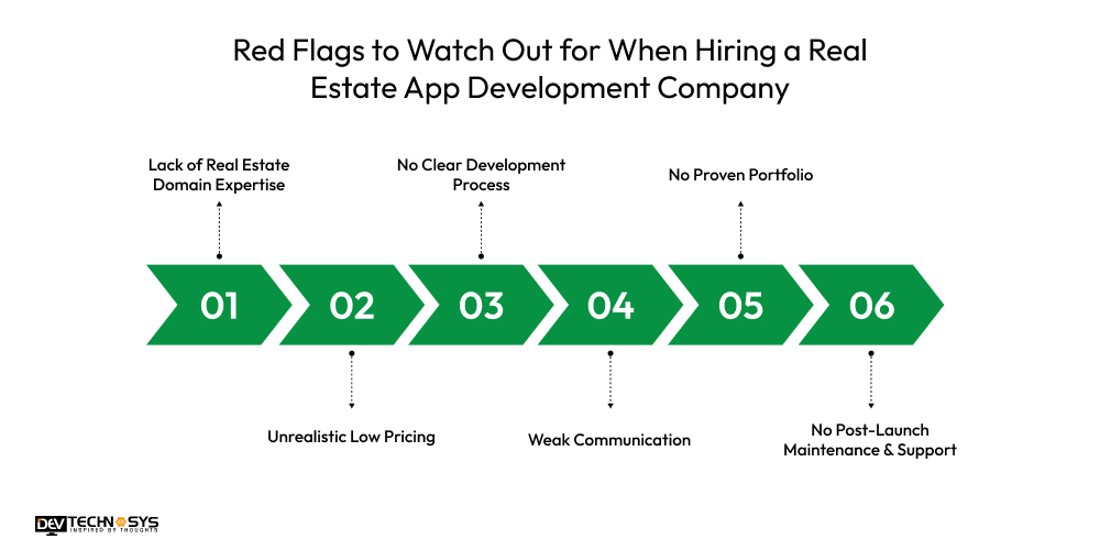 How to Choose the Right Real Estate App Development Company? Dev Technosys Red Flags to Watch Out for When Hiring a Real Estate App Development Company