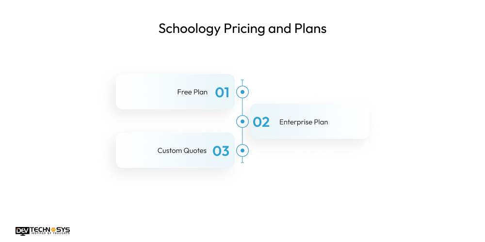 Schoology: An Ultimate Explanation Dev Technosys Schoology Pricing and Plans