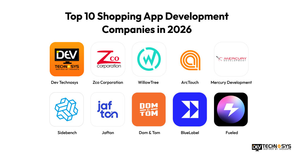 Top Shopping App Development Companies