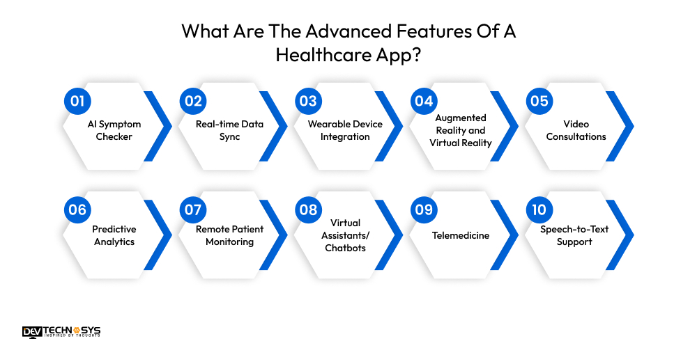 What Are The Advanced Features Of A Healthcare App
