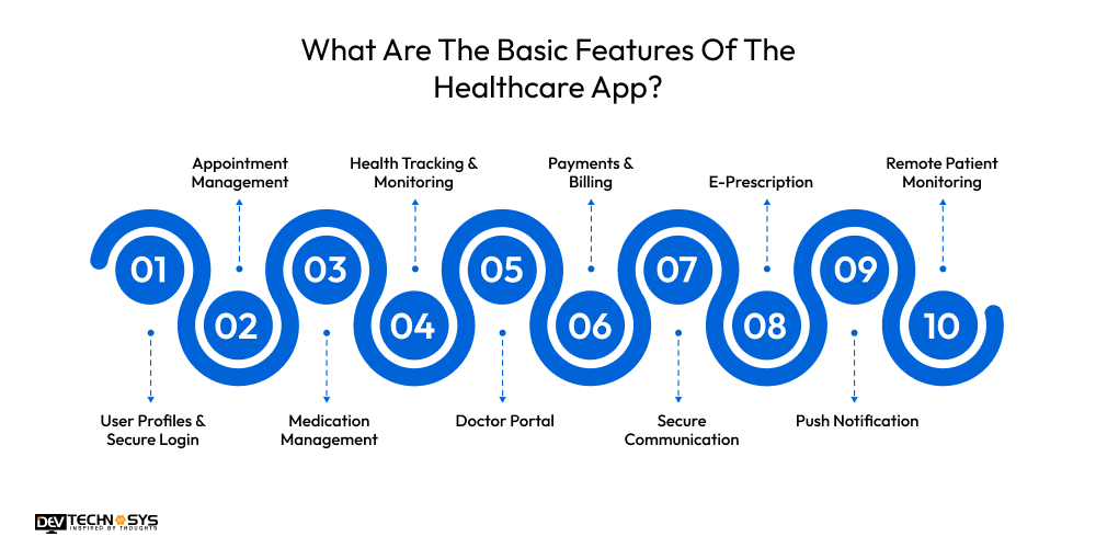 What Are The Basic Features Of The Healthcare App
