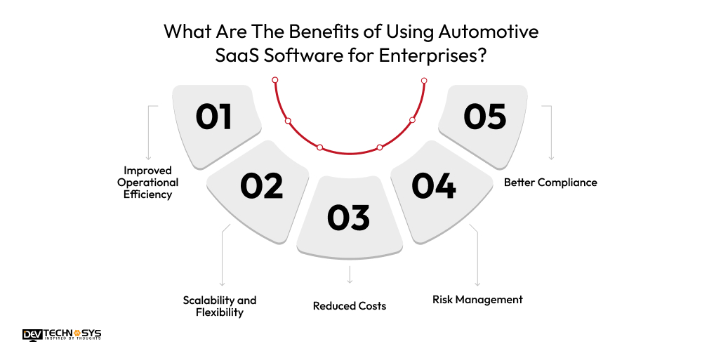 What Are The Benefits of Using Automotive SaaS Software for Enterprises