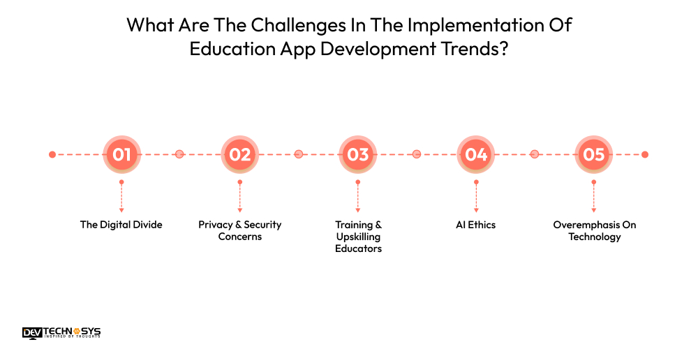 Education App Development Trends : A Guide Dev Technosys What Are The Challenges In The Implementation Of Education App Development Trends