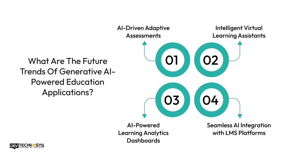What Are The Future Trends Of Generative AI-Powered Education Applications
