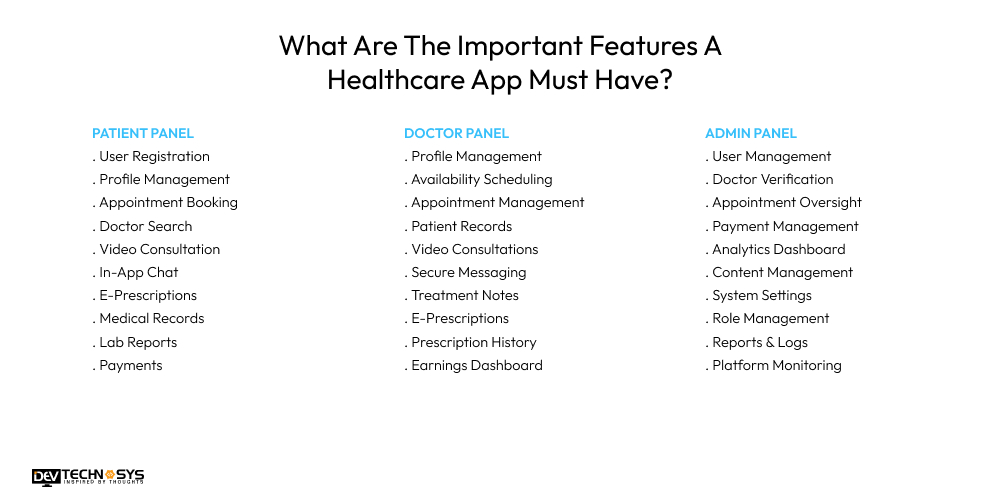 What Are The Important Features A Healthcare App Must Have
