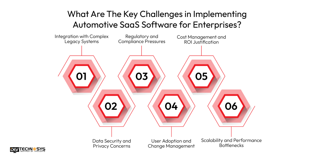 What Are The Key Challenges in Implementing Automotive SaaS Software for Enterprises