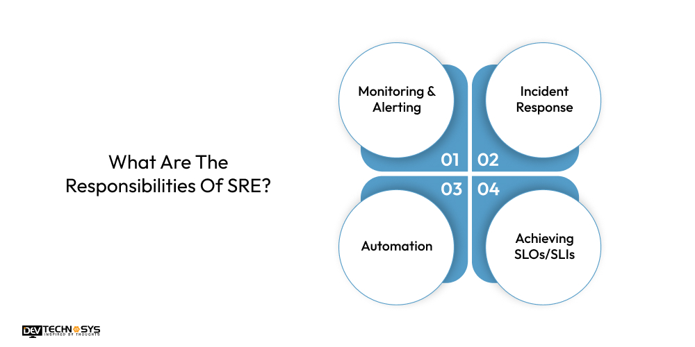 SRE Vs DevOps : A Guide Dev Technosys What Are The Responsibilities Of SRE