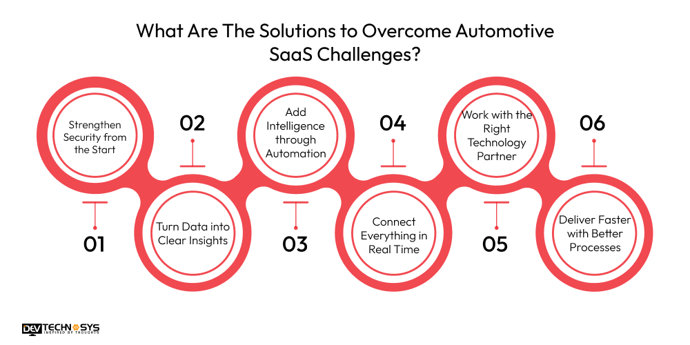 What Are The Solutions to Overcome Automotive SaaS Challenges