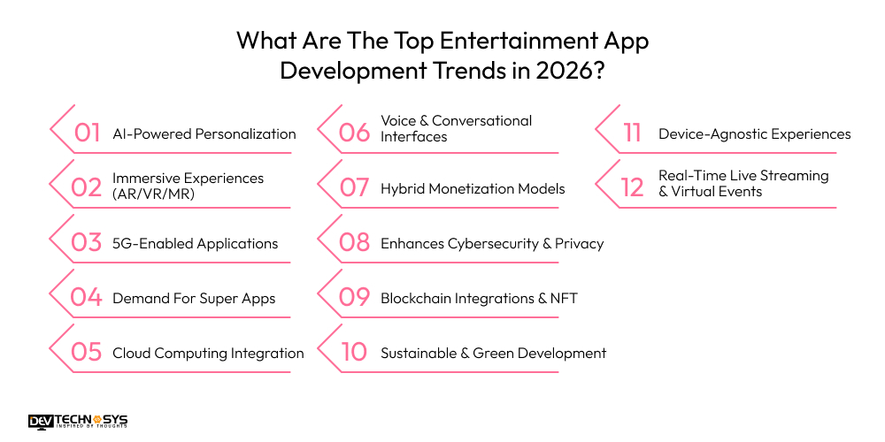 Entertainment App Development Trends In 2026 Dev Technosys What Are The Top Entertainment App Development Trends in 2026