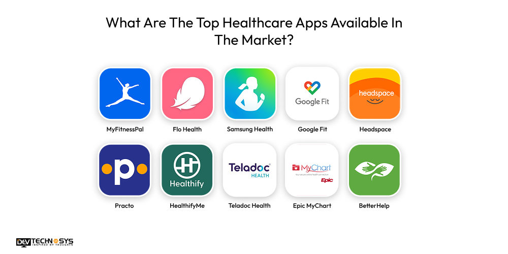 What Are The Top Healthcare Apps Available In The Market