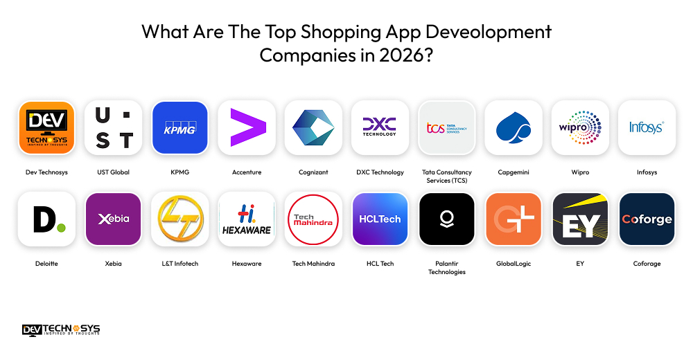What Are The Top Shopping App Deveolopment Companies in 2026