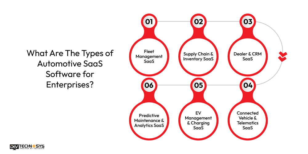 What Are The Types of Automotive SaaS Software for Enterprises