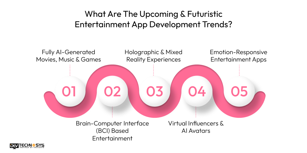 Entertainment App Development Trends In 2026 Dev Technosys What Are The Upcoming & Futuristic Entertainment App Development Trends