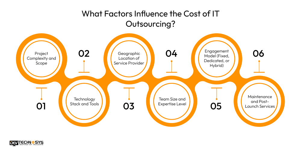 What Factors Influence the Cost of IT Outsourcing