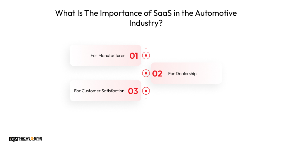 What Is The Importance of SaaS in the Automotive Industry