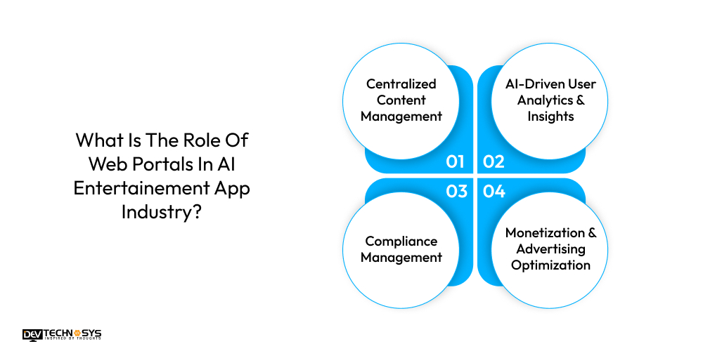 Role of AI in entertainment app development in 2026 Dev Technosys What Is The Role Of Web Portals In AI Entertainement App Industry