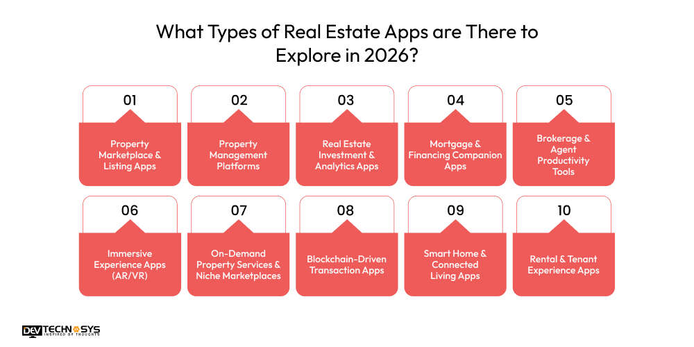 What Types of Real Estate Apps are There to Explore