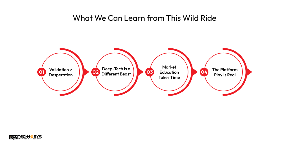 80 Lakhs, 1% Equity & No Deal — What Really Happened with Avishkaar? Dev Technosys What We Can Learn from This Wild Ride