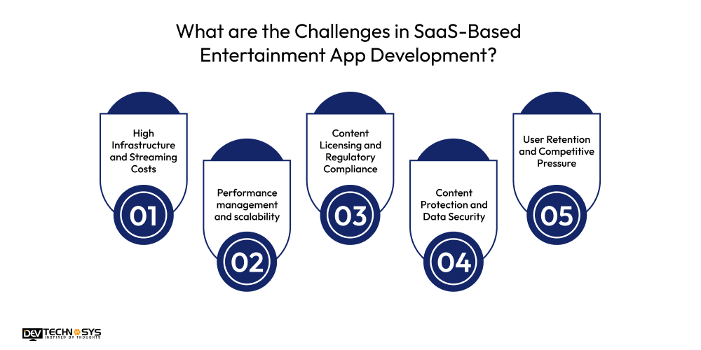 What are the Challenges in SaaS-Based Entertainment App Development