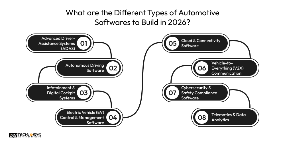 What are the Different Types of Automotive Softwares to Build