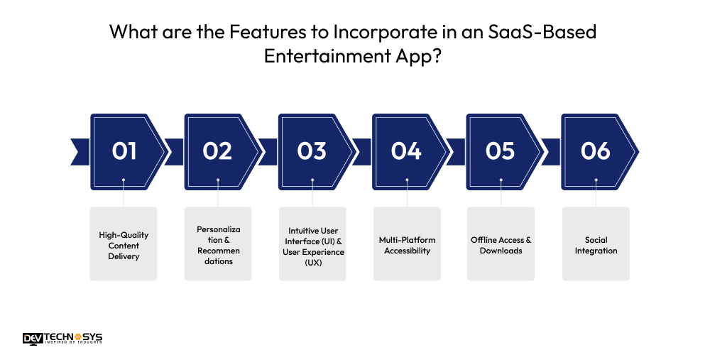 What are the Features to Incorporate in an SaaS-Based Entertainment App