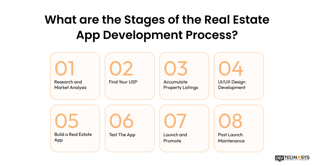 Real Estate App Development Process For Fast Growth In 2026