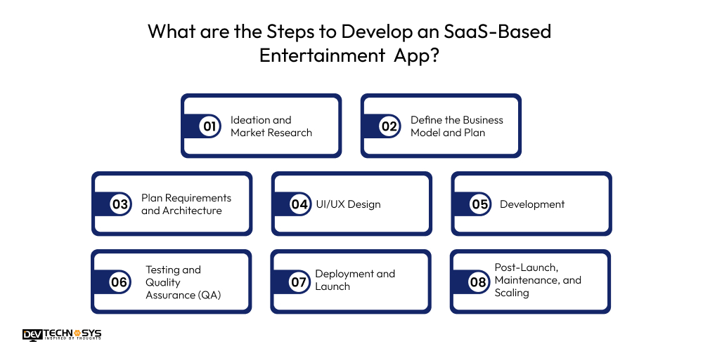 What are the Steps to Develop an SaaS-Based Entertainment  App