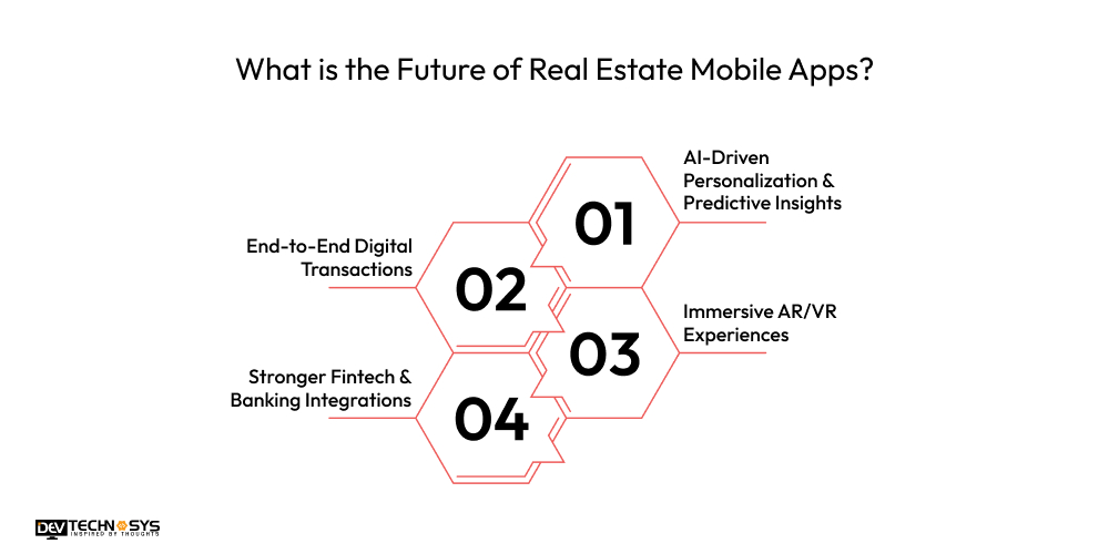What is the Future of Real Estate Mobile Apps